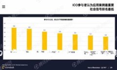 2023年COM虚拟币走势分析：