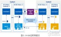 TP钱包无法提币的解决方案