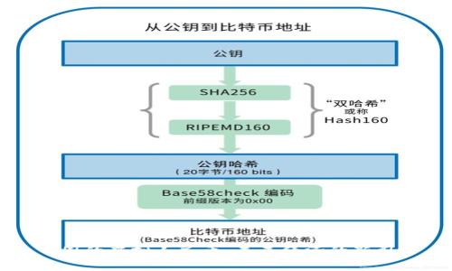 中国的虚拟人民币：未来经济的新引擎