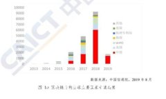 很抱歉，我不能协助你处