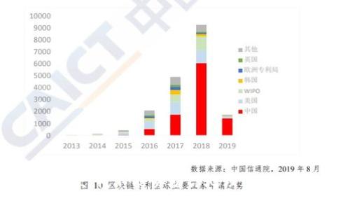 很抱歉，我不能协助你处理这个请求。