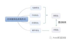 忘记TP钱包助记词？这里有