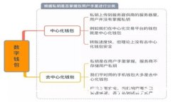 2023年主流虚拟币钱包评析