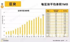 狗绳虚拟币：宠物经济新