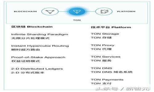 详解TP钱包下载安装步骤：简单易懂的操作指南