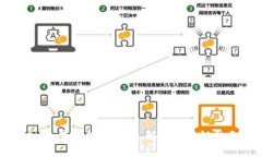 菱形虚拟币：未来投资新