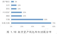 解决TP钱包资金冻结的有效