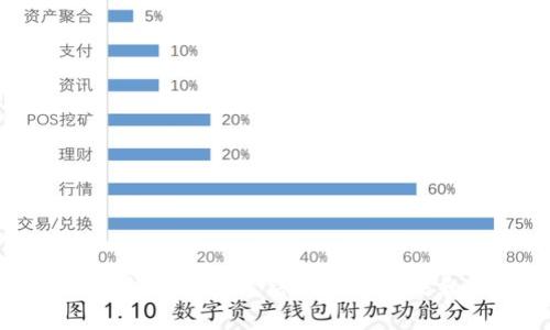 解决TP钱包资金冻结的有效方法和技巧