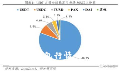 如何查看TP钱包行情：从入门到精通