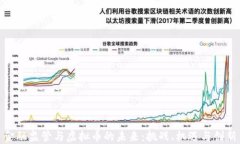 金融监管与虚拟币的未来