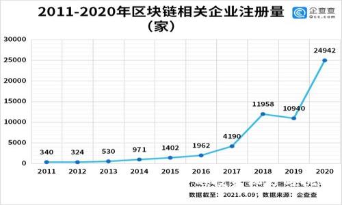 探索宏达币：未来虚拟币的投资机遇与挑战