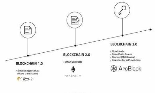 东奥会虚拟币：揭开2022年冬季奥运会数字货币的未来之路