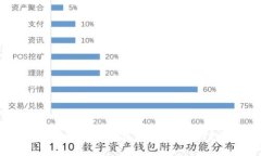 如何利用100倍杠杆投资虚