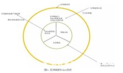 虚拟币投资秘籍：先买币