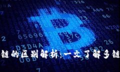 TP钱包不同链的区别解析：