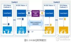 2023年虚拟币市值全景分析