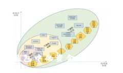轻松提现：TP钱包中的资金