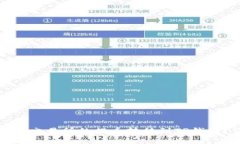 如何将货币交易所的提币