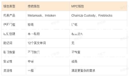   在虚拟货币世界中，哪些币种可以匿名交易？ / 
 guanjianci 虚拟币, 匿名交易, 不实名, 加密货币 /guanjianci 

一、虚拟币的崛起与隐私需求
随着科技的发展和区块链技术的逐渐普及，虚拟货币这一概念已经深入人心。尤其在近年来，众多虚拟币的兴起，给大众提供了不同于传统金融体系的投资渠道。在这个过程中，一些用户对隐私保护的需求愈加明显。“一日之计在于晨”，很多人选择在早上投资，希望能在一天之中收获更多的财富。

二、虚拟币的匿名性质
在许多国家，为了保护用户的隐私，一些虚拟币并不要求用户进行身份验证。这使得用户可以在不暴露个人信息的情况下进行交易。例如，门罗币（Monero）和达世币（Dash）就是两种突出的例子，它们采用了先进的隐私保护技术，确保交易的匿名性。这种特性吸引了一大批对隐私有需求的投资者。

三、门罗币—隐私币的代表
门罗币（Monero）是当前最流行的隐私币之一，以其强大的匿名性闻名。它利用环签名、隐私地址和机密交易等技术，使得交易信息无法被追踪。这让门罗币在交易的时候，就像是在喝茶时说悄悄话，完全不需要担心外人的偷听。

四、达世币—安全与便利的结合
达世币（Dash）同样是一个为用户提供匿名交易的虚拟货币。它的“私密发送”功能允许用户选择是否进行匿名交易，这使得投资者可以根据自己的需求灵活选择。可以说，达世币是将“安全”与“便利”巧妙结合的典范。正所谓“宁为玉碎，不为瓦全”，达世币的用户愿意为了隐私牺牲一部分便利。

五、Zcash—隐私与透明的平衡
Zcash 是另一个备受瞩目的隐私币，与门罗币不同的是，它不仅提供匿名交易选项，还允许用户在透明与隐私之间做出选择。用户可以在交易时决定信息是否公开，就像一位掌控自己说话内容的故事讲述者，能够选择何时保留秘密、何时分享信息。这种灵活性使得Zcash在隐私保护领域有着独特的竞争优势。

六、其他不需要实名的虚拟币
除了上述几种货币外，市场上还有其他一些虚拟币同样允许匿名交易。例如，莱特币（Litecoin）虽然以“价格相对稳定”和“交易速度快”闻名，但在某些交易平台上也不要求进行实名验证。此外，一些小众币种，例如狗狗币（Dogecoin），也在一定程度上允许匿名交易，吸引了众多年轻消费者的参与。

七、警惕隐私币的风险
虽然匿名交易的优点吸引了很多用户，但我们也必须认识到其中的风险。隐私币常常与洗钱、诈骗等非法活动挂钩，因此在法律和监管上处于灰色地带。此外，由于这些币种的匿名性，一旦用户的私钥泄露，资产将面临巨大风险。所以说，虽然有“不实名”的便利，但投资者在选择时仍需谨慎。正如老话所说的，“过犹不及”，在追求匿名的同时不应忽视安全。

八、总结与展望
在这个风云变幻的虚拟货币市场中，匿名交易的需求将在未来继续存在。随着技术的不断发展，更多的虚拟币可能会带来匿名性的创新，同时我们也将看到相关法律法规的日益完善。因此，对于投资者而言，除了关注币种本身的价值外，也要时刻关注法律和市场的变化，以此来规避不必要的风险。“千里之行，始于足下”，理性投资才是长久之计。

综上所述，虽然现在市场上有一些虚拟币允许匿名交易而不需要实名验证，但每一位投资者在选择之时都需谨慎考虑安全、法律及市场因素，以确保自己能够在这个充满机会与挑战的市场中立于不败之地。