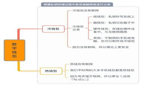 如何处理TP钱包中的不知名币？