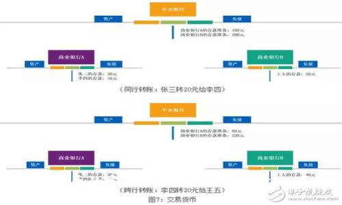 区块链与虚拟数字币的完美合作：颠覆传统金融，开启未来新篇章