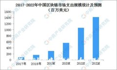 : 如何在TP钱包中查找授权