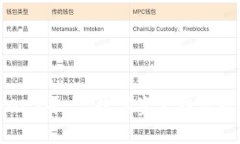 虚拟币OEX平台：数字资产