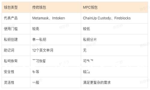 虚拟币OEX平台：数字资产投资的新起点