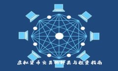 虚拟货币交易的种类与投