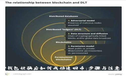 在TP钱包被骗后如何成功追回币：步骤与注意事项