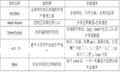 如何预测虚拟币涨幅：揭