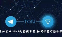 虚拟货币LUNA走势图分析：