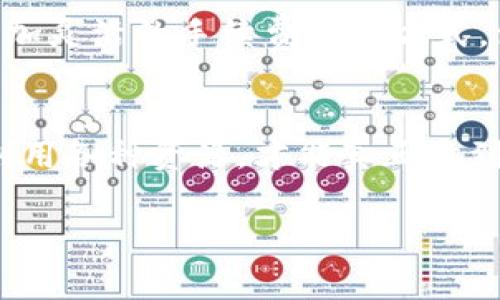    TP钱包卖币手续费可调吗？深入解析与实用技巧  / 
 guanjianci  TP钱包, 卖币手续费, 加密货币, 钱包调整  /guanjianci 

引言：现代金融的变革
在这个数字化快速发展的时代，加密货币正在悄然改变我们的金融生活。愈来愈多的人们发现，借助于各类数字钱包，我们不仅可以安全地存储自己的数字资产，还能轻松地进行买卖交易。而在这其中，TP钱包作为一款备受欢迎的选择，成为了许多投资者的心头好。不过，在使用TP钱包进行卖币操作时，您是否曾考虑过手续费的问题？

一、什么是TP钱包及其特点
TP钱包，顾名思义，是一款功能齐全的数字货币钱包。它支持多种加密货币的存储和交易，用户界面友好，易于使用。此外，TP钱包还具备去中心化、隐私保护等优点，使得用户可以更加安心地管理自己的资产。在日常交易中，费用问题也逐渐引起用户的重视，毕竟“物有所值”才是交易的根本。

二、卖币手续费概述
一般来说，卖币手续费是指在交易平台上将数字货币进行出售时，平台收取的一定比例的费用。这笔费用主要用于维持平台的运营以及网络币的交易处理。在TP钱包中，卖币手续费的设定通常是固定的或者浮动的，这也就意味着它受市场行情和钱包政策的影响。

三、TP钱包的手续费机制
在TP钱包中，手续费一般分为几种类型：基础手续费、网络手续费等。基础手续费通常是TP钱包平台设定的一个标准比例，而网络手续费则是在交易区块链中确认交易所需的费用。许多用户希望能够通过调节这些费用来降低交易成本，而这也是我们接下来的重点讨论。

四、卖币手续费是否可以调节？
关于TP钱包的卖币手续费是否可以调节，这里有一个明确的答案——在大多数情况下，用户是无法自行调节的。手续费的设定主要取决于TP钱包的政策和网络的状况。不过，这并不意味着我们无法找到一些交易成本的方法，下面我将为大家介绍一些实用的策略。

五、降低手续费的实用技巧
虽然无法直接调节卖币手续费，但我们可以采取一些策略来降低整体交易成本，例如：
ul
    listrong选择合适的时间交易：/strong “一日之计在于晨”，在数字货币市场，选择合适的时间进行交易可以有效降低手续费。在市场流动性较高时，往往能获得更优惠的手续费。/li
    listrong关注活动优惠：/strong TP钱包有时会推出一些促销活动，用户可以在这段期间进行交易，享受更低的手续费。/li
    listrong交易量：/strong 大额交易往往能享受更低的手续费，虽然“量入为出”是一条老生常谈的理财法则，但在加密货币领域，大量的操作也可以获得更好的手续费体验。/li
    listrong兼顾多种资产：/strong 如果您在TP钱包中持有多种加密资产，可以优先使用流动性较好的币种进行交易，降低因为市场波动导致的手续费上涨。/li
/ul

六、TP钱包的未来趋势
随着区块链技术的不断进步与发展，数字钱包的手续费体系也在不断演化。用户的需求和市场环境都将推动TP钱包去其手续费政策。未来，或许会出现更加灵活的手续费设定方式，使得用户在交易时更加灵活自如。就如同“人在做，天在看”，市场永远充满了变化。

七、总结
综上所述，TP钱包在卖币时的手续费一般不允许用户随意调节，但我们仍然可以通过一些策略来降低交易成本。在加密货币市场中，积极应对变化，善于利用各种资源，才能真正做到“站在风口上，猪都能飞”。希望本篇文章能够为您在TP钱包的使用过程中提供帮助，助您在加密货币投资的道路上赢得更多的收益。 

当然，大家在进行任何投资决策之前，都应充分了解市场风险，谨慎操作。毕竟“天上不会掉馅饼”，而资产的增长更需要时间和智慧。