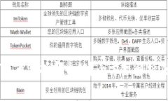 TP钱包HT充币选择哪个链？