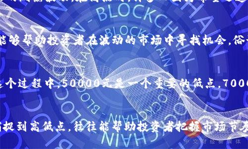 jiaoti虚拟币高低点的解析：深入了解市场波动/jiaoti
虚拟币,高低点,市场波动,投资策略/guanjianci

引言
在虚拟货币交易市场，很多投资者常常会谈到“高低点”这个概念。简单来说，虚拟币的高低点是指某一时间段内，该虚拟货币的价格达到的最高点和最低点。这两个点不仅对于日内交易者而言是关键的技术指标，对于长线投资者而言，也是判断市场趋势的重要参考。

高低点是什么？
虚拟币的高低点，通俗地说就是在某一特定时期内，资产价格的波动区间。以比特币为例，如果在某一天，它的价格从30000元波动到35000元，那么当天的高点就是35000元，低点是30000元。这种价格波动反映了市场供求关系以及投资者心理状态的变化。

高低点的作用
高低点在交易中的重要性不言而喻。首先，它们能够帮助你识别趋势。如果价格持续在高点附近徘徊，说明市场情绪偏向看涨；相反，如果价格频繁接近低点，可能意味着市场悲观。此外，投资者可以利用这些高低点进行技术分析，以制定买入和卖出的策略。例如，很多技术分析中的指标如支撑位和阻力位，往往是基于高低点来设定的。

如何识别高低点
要准确识别虚拟币的高低点，投资者需要借助技术分析工具。这些工具包括但不限于K线图、移动平均线、相对强弱指数（RSI）等。K线图能够直观地展示价格的波动，移动平均线则平滑了短期的波动，使投资者更容易识别出高低点的趋势。

高低点背后的心理战
在虚拟币市场，价格的高低点往往是由投资者的心理因素所驱动的。你可能会听到老一辈的投资者说：“人心就是风向标。”投资者的恐惧和贪婪交织在一起，往往导致虚拟币价格的剧烈波动。在高点时，许多人因为希望迅速获利而盲目追高；而在低点时，又因为惧怕进一步下跌而选择割肉。这时就需要理性投资，从长远的角度看待市场动态。

高低点分析与投资策略
基于高低点的分析，投资者可以制定相应的投资策略。例如，当价格接近历史高点时，投资者可以选择观望，等待价格回调；而当价格接近历史低点时，则可以考虑进场。这种策略能够帮助投资者在波动的市场中寻找机会，俗话说：“你不站在高点上，怎能看得更远？”

案例分析
为了更好地理解高低点的运用，下面通过比特币的一次重要波动进行案例分析。假设比特币在某个时间段内经历了从50000元到70000元的上涨，随后又回落到45000元。在这个过程中，50000元是一个重要的低点，70000元是重要的高点。投资者在50000元附近进场，同时在70000元抛出，将获得可观的利润。这个案例说明了高低点在短期内的重要性，以及如何通过市场波动进行合理的投资。

总结
虚拟币的高低点是理解市场波动的重要工具。无论是技术分析，还是心理分析，高低点都提供了投资者判断市场的有利依据。正如谚语所说：“一日之计在于晨”，在交易中，及时捕捉到高低点，往往能帮助投资者把握市场节奏，实现盈利！在虚拟币日益普及的今天，学习如何分析和利用高低点，将使得每个投资者在风云变幻的市场中立于不败之地。