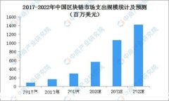 打造高效安全的虚拟币交