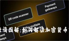 虚拟币行情图解：如何解