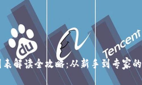 虚拟币图表解读全攻略：从新手到专家的必备指南