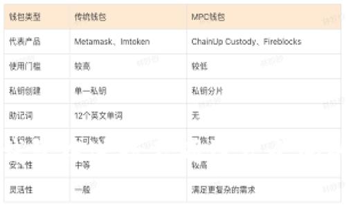 如何在TP钱包中进行不同链接之间的转账操作