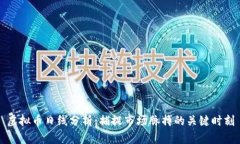 虚拟币日线分析：捕捉市