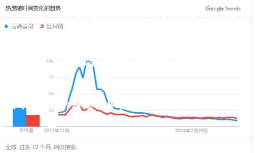  chiaotai 官方大量收币的虚拟币市场：投资机会与潜在风险/ chiaotai 

 guanjianci 虚拟币, 官方收币, 投资机会, 风险管理/ guanjianci 

引言：虚拟币的背后
在数字时代的浪潮中，虚拟币俨然成为了新兴投资的热门领域。伴随着诸多官方机构的积极介入，买入、持有和交易虚拟币的热情愈发高涨。然而，在享受投资机遇的同时，投资者必须面对潜在的风险与不确定性，尤其是在官方大量收币的背景下。正如古话所说：“一日之计在于晨”，在这个不断变化的市场中，我们必须保持警觉，抓住良机，但更要有前瞻性的判断力。

虚拟币的快速崛起
自比特币问世以来，虚拟币市场经历了飞速的发展。越来多的传统金融机构也开始进入这一领域，使得虚拟币日益被大众接受。虚拟币的优点显而易见：去中心化、匿名性、快速交易等，使其在全球范围内受到青睐。例如，中国的某些地区已经开始探讨虚拟币的法律化和制度化，甚至提到“官方大量收币”作为推动经济发展的手段之一。

官方大量收币的意义
官方大量收币，意味着对某种虚拟币的强烈认可。这一举动不仅能够提高虚拟币的市场信心，也能促使更多投资者的入场。可以想象，如果某国家政府宣布将某种虚拟币纳入国家储备，那无疑会在全球范围内引发一场投资热潮。然而，诸如“一朝被蛇咬，十年怕井绳”的投资者心理，也不容我们忽视。过于乐观可能会导致判断失误，增加投资风险。

投资机会：潜力与前景
在官方收币的背景下，一些虚拟币展现出强大的投资潜力。许多分析师认为，如果此趋势持续扩大，将会吸引大量资本的注入，不仅能提升虚拟币的流动性，也能推动技术与市场的升级。例如，某些在技术上具有领先优势的虚拟币，有可能从中受益，因为官方的参与无疑将增加它们的市场认可度。

潜在风险：需谨慎行事
然而，投资者在追逐利益的同时，切勿忽视潜在的风险。“羊毛出在羊身上”，便是告诉我们所有的投资决策都需经过全面考虑。如果官方大量收币的背后是出于短期内的经济刺激，后期可能会面临被动清算的情形。此外，市场本身的波动性也不容小觑，投资者需时刻保持警惕。

风险管理与投资策略
为了更好地应对虚拟币投资中的风险，合理的风险管理显得尤为重要。许多成功的投资者采用了资产配置的策略，例如在虚拟币、股票和其他资产之间进行分散投资。这一策略不仅能够降低风险，也能提升总体收益率。正如俗话说的：“不把所有鸡蛋放在一个篮子里”，是对安全投资的最佳诠释。

案例分析：成功与失败的教训
在虚拟币投资中，有很多成功的案例，如某家企业投资比特币后获利颇丰，成为业内经典。而与此同时，一些因盲目跟风而损失惨重的案例，也层出不穷，告诉我们在投资时一定要保持冷静。通过对这些案例的分析，可以总结出很多教训，比如选择信誉好的交易所，保持良好的投资心态，以及及时的风险防范措施等。

未来展望：虚拟币的道路
随着技术的进步和政策的调整，虚拟币的未来将更加明朗。如果各国政府能对虚拟币采取合理的监管措施，制定规范，“虚拟币”这一概念或将成为未来经济的有力支撑。不论如何，投资者需不断获取新知识，跟踪市场动态，以便在复杂的环境中寻找到属于自己的机会。

结语：理性投资，稳步前行
在虚拟币市场，理性投资至关重要。“千里之行，始于足下”，在这个瞬息万变的时代，稳扎稳打才能走得更远。希望每位投资者都能学会制定有效的投资策略，理智看待市场的涨跌，以实现自己的财富增值梦想。

以上内容是基于“虚拟币 官方大量收币”的主题而展开的详细探讨，希望对相关投资者能够提供参考，帮助其在虚拟币的投资旅程中做出明智的决策。