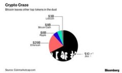 TP钱包转出币遇阻？解析原