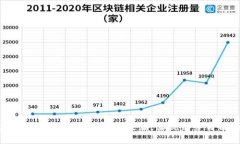 王勇虚拟币：抓住数字经