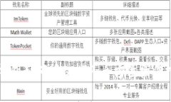 TP钱包如何授权APP：全方位