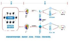   如何安全备份TP钱包助记