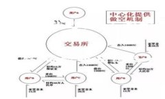 虚拟币：背后的庞氏骗局