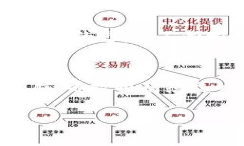 虚拟币：背后的庞氏骗局还是投资机会？

虚拟币, 庞氏骗局, 投资机会, 加密货币/guanjianci

引言：虚拟币的崛起
在过去的十年里，虚拟币的风靡程度可谓是势不可挡。从比特币的诞生到以太坊的崛起，这些数字货币不仅改变了人们对财富的理解，还改变了全球金融市场的发展方向。然而，伴随而来的争议也不少，许多人将虚拟币视为庞氏骗局。那么，虚拟币究竟是一个令人振奋的投资机会，还是一个不可避免的陷阱呢？本文将为您揭开这一谜团。

虚拟币的定义与背景
虚拟币，又称为加密货币，是使用密码学原理来保护交易安全和控制新单位生成的数字货币。它们不依赖于中央银行或政府机构，因而在理论上可以提供更大的金融自由度。首先，虚拟币的最著名代表——比特币诞生于2009年，由一位化名“中本聪”的开发者推出。它的出现标志着一个新的金融时代的来临。然而，随着越来越多的虚拟币的出现，市场的复杂性和风险也随之增加。

为何有人认为虚拟币是庞氏骗局
“一夜暴富”似乎成了虚拟币投资的代名词，然而，这种现象也让不少专家开始质疑其本质。庞氏骗局是指利用后来的投资者资金来支付早期投资者，最终导致资金链断裂和投资者损失惨重的骗局。许多新兴的虚拟币项目往往没有实质性产品或盈利模式，吸引投资者的仅仅是高额的回报承诺。这种特征让不少人将虚拟币视为一种新型的庞氏骗局。

市场泡沫与风险
在虚拟币市场，价格波动是常态。一些投资者在价格急剧上涨后蜂拥而入，试图在短期内实现暴利。然而，当市场情绪转向时，许多人却发现自己所持有的虚拟币一夜之间贬值。就像老话说的：“风头过了，才知谁是真英雄。”这一现象充分反映了市场泡沫的风险。尤其是在没有足够技术支持的情况下，某些虚拟币的价值几乎是完全虚构的。

技术与创新的双刃剑
虽然有诸多争议，但虚拟币的确也推动了许多技术的进步。区块链技术作为虚拟币的基础，正逐渐被各行各业所应用。它的去中心化特性、透明性和安全性为企业提供了更多的创新机会。例如，金融机构开始利用区块链技术进行资金清算和结算，有效地提高了效率并降低了成本。

如何在虚拟币中保护自己
对于普通投资者而言，在虚拟币市场中保持理智至关重要。投资前应进行充分的市场研究，了解所投资虚拟币的背景、团队及其技术支持。此外，分散投资也是一种降低风险的有效策略。“不把所有鸡蛋放在一个篮子里”是许多成功投资者的共识。要始终记住，投资虚拟币的风险不容小觑，入场前的谨慎分析无疑会为财产安全增添一层保护。

社会影响与未来展望
虚拟币的兴起不仅影响了经济领域，还引发了社会层面上的广泛讨论。从促进金融普惠到引发监管争议，虚拟币的影响无处不在。尽管市场中存在诸多不确定性，许多专家仍然对其未来持乐观态度。毕竟，在技术快速发展的时代，虚拟币的应用场景还有无限可能等待被发掘。

总结：理智对待虚拟币投资
虚拟币的崛起给世界带来了许多机遇，同时也伴随着风险与挑战。将其视为庞氏骗局实属偏颇，而是更应该认真对待这一新兴资产的价值与其潜在的风险。作为投资者，我们要本着审慎的态度，不断学习、深入思考，才能在未知的未来中立于不败之地。

最后的思考
正如传统谚语所言：“有志者事竟成”，只有通过科学、合理的方法参与虚拟币的投资，才能够在这个复杂的金融世界中找到一席之地。在面对未来的挑战时，我们要格外保持清醒的头脑，不被眼花缭乱的财富幻想所迷惑。 

总之，无论您是对虚拟币持怀疑态度，还是想尝试投资，考虑周全、理智出发，方能在这个风起云涌的市场中稳步前行。
