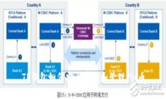 TP钱包如何安全存储和管理