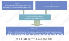 如何解决TP钱包中币种不显