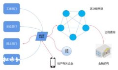 虚拟币如何顺利上币？全